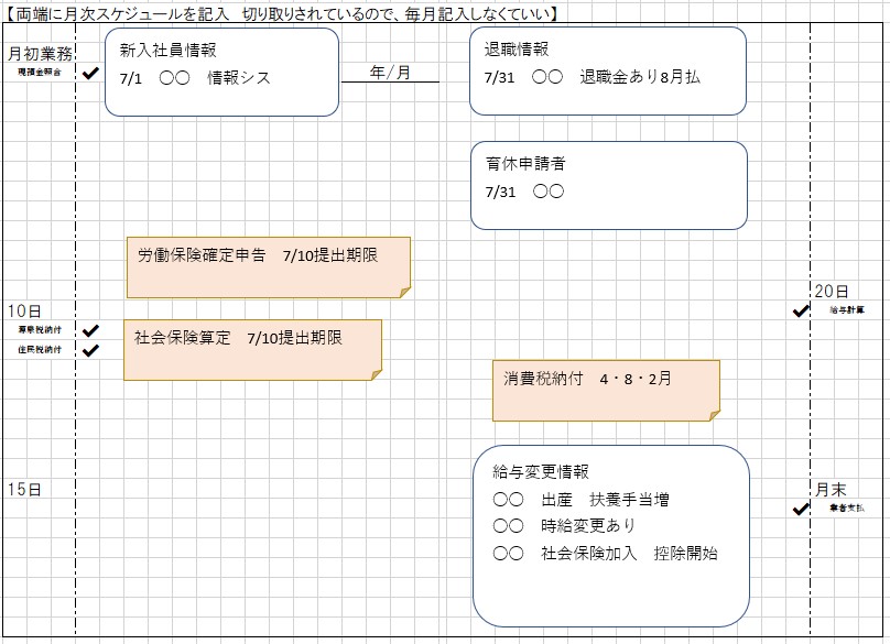 業務チェックノート図